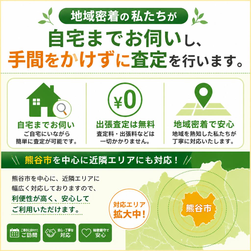 なぜ出張査定を選ぶべきか