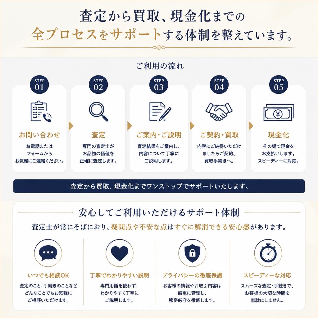 安心のサポート体制