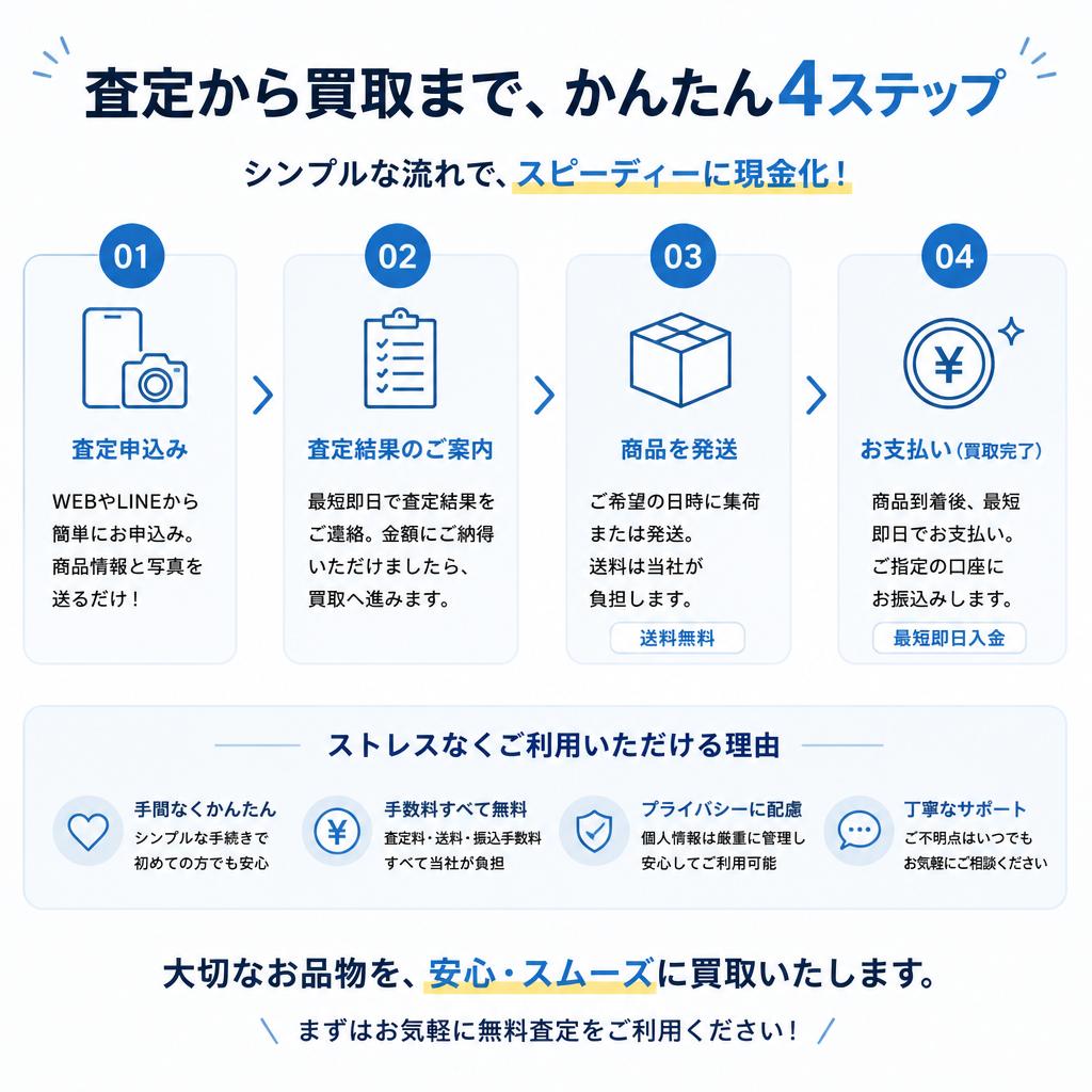 査定から買取までの流れ