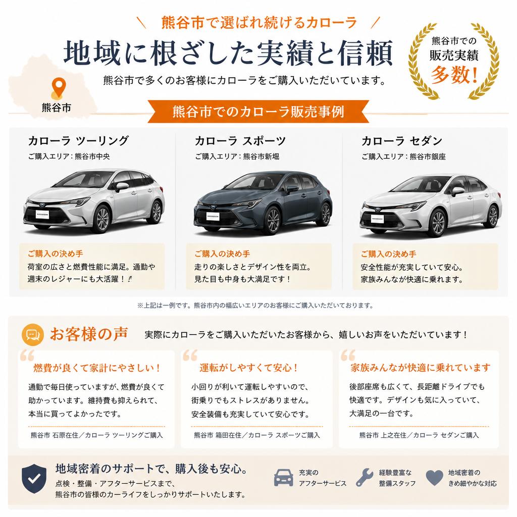 熊谷市のカローラ販売実績