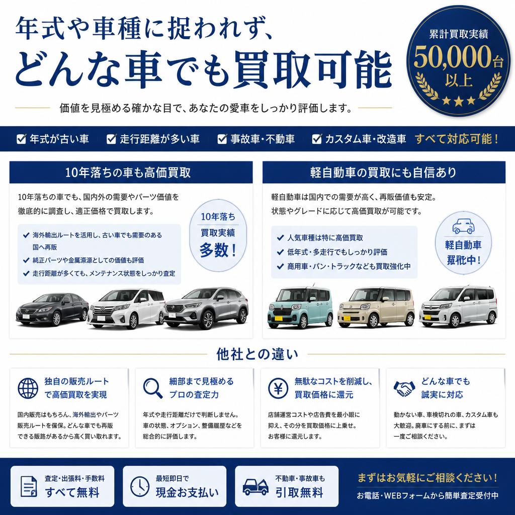 10年落ち、軽自動車も高価買取！