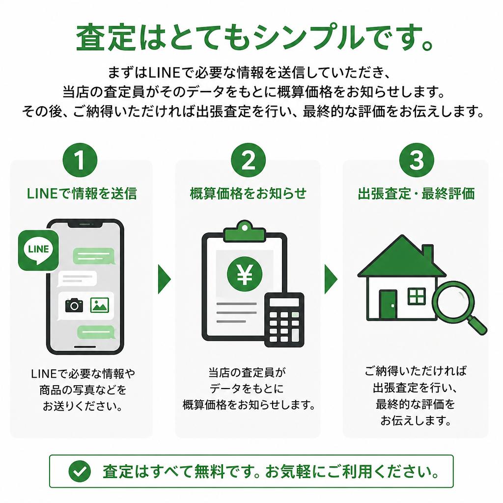 自動車評価の流れ