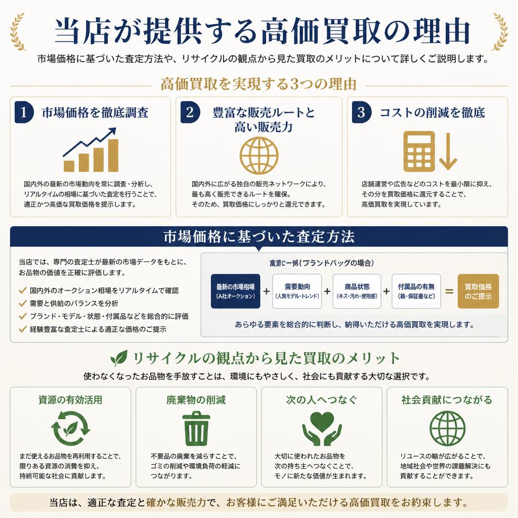 高価買取の秘密
