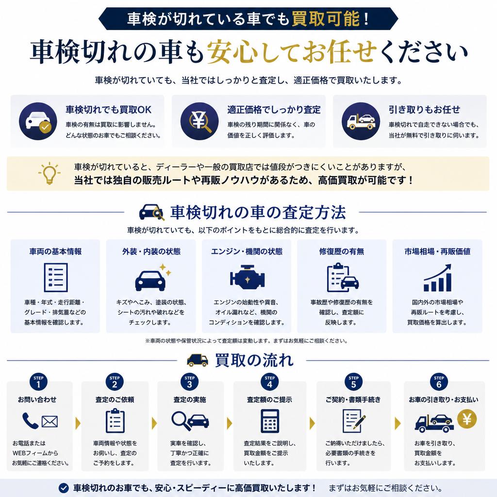 2. 車検切れ車の取り扱いについて