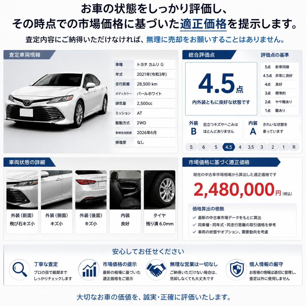 状態に応じた適正価格をお約束！