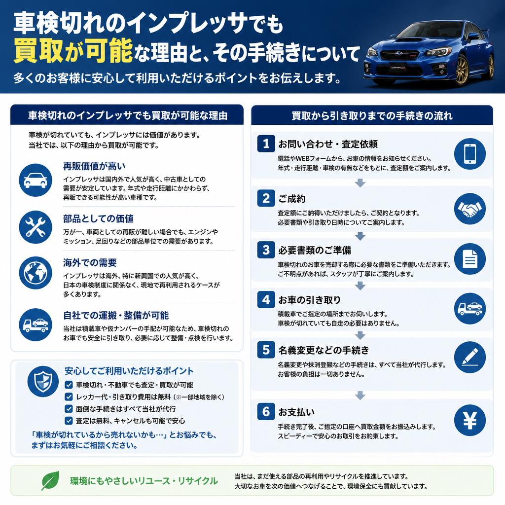 2. 車検切れ車両の査定は可能！？