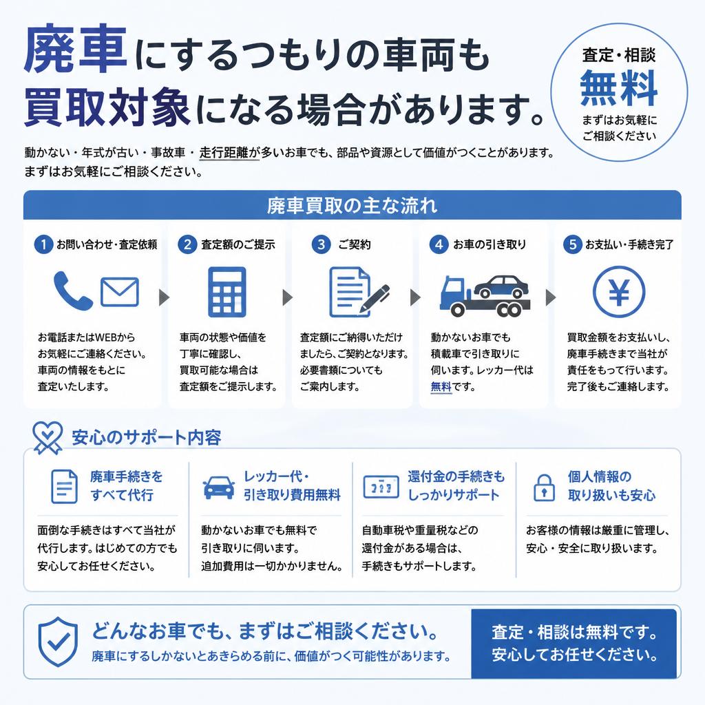 3. 廃車手続きもお任せ!