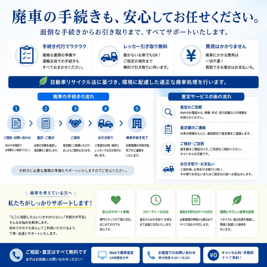 3. 廃車手続きについての不安解消