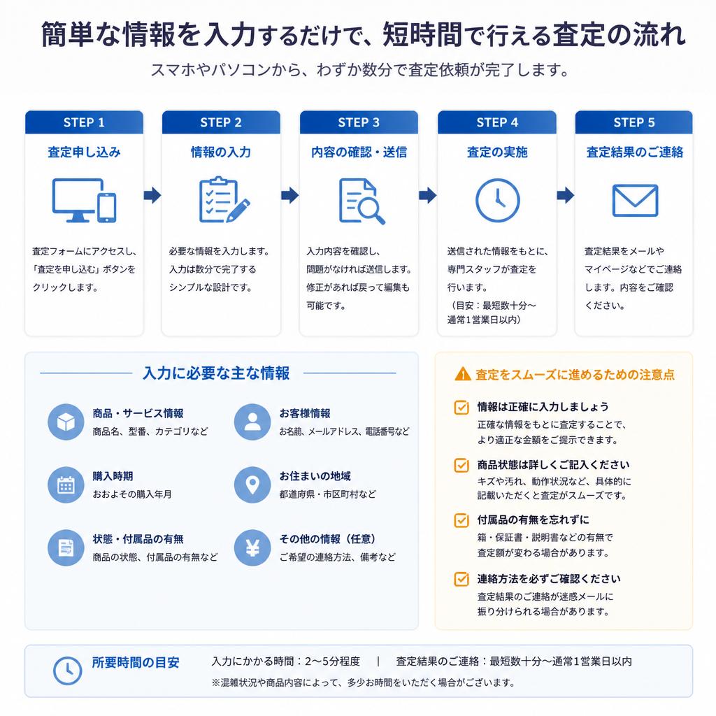 2. 車両評価の流れ