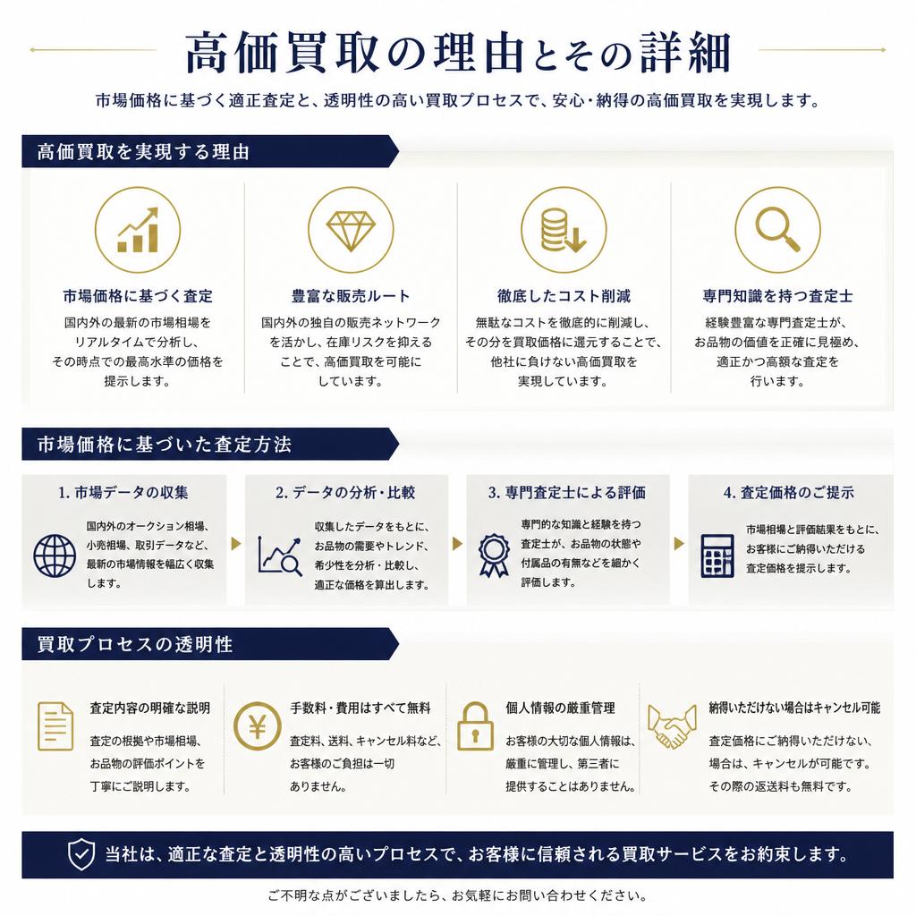 2. 高価買取の秘密