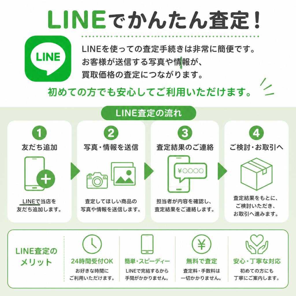 簡単・迷わない査定手続き