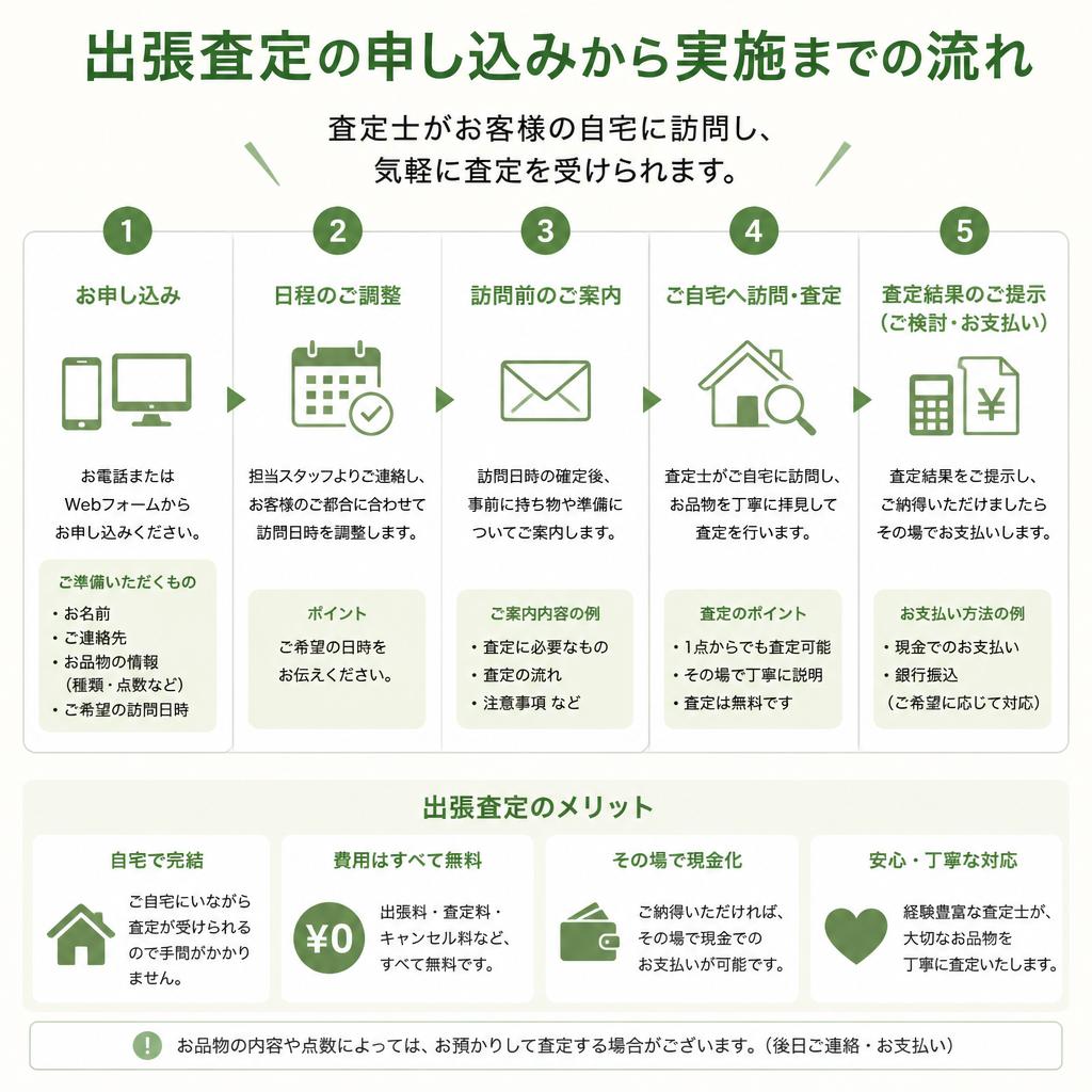 便利な出張査定の流れ