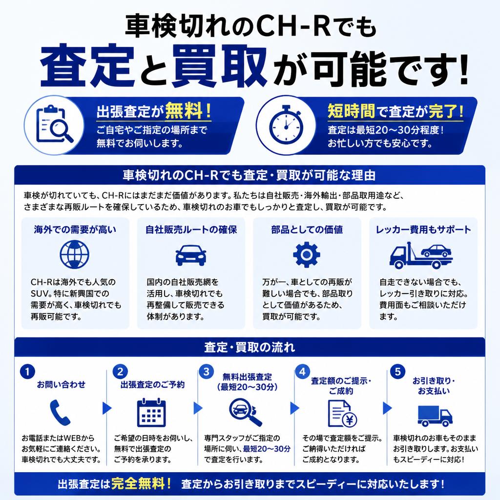 車検切れでも可能！査定の流れ