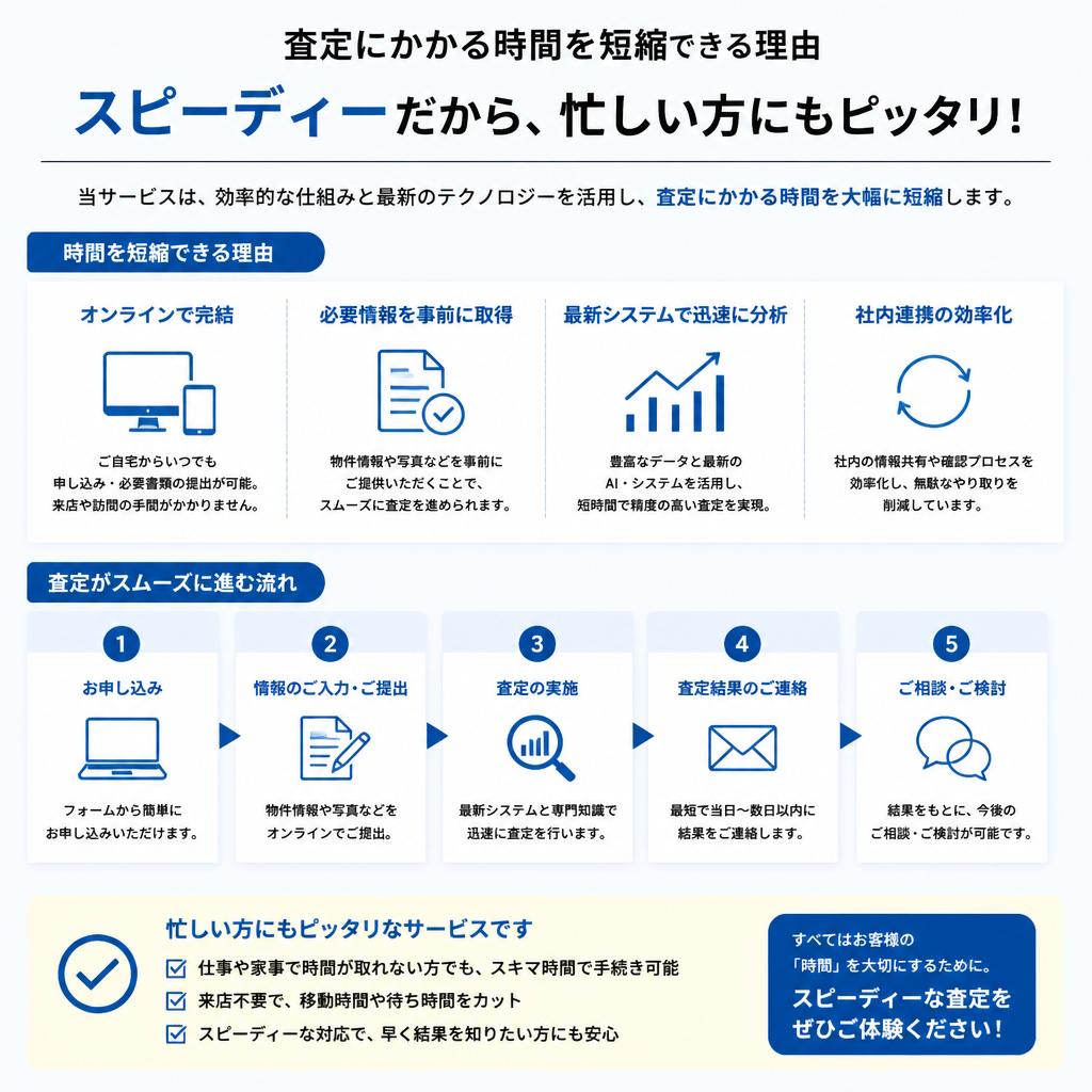 時間を大幅に短縮！