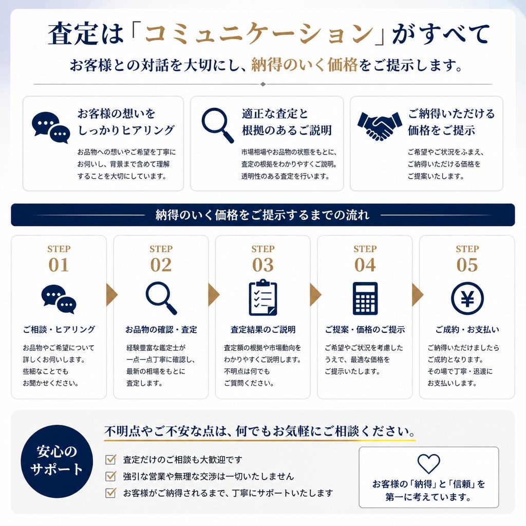 納得のコミュニケーションで査定