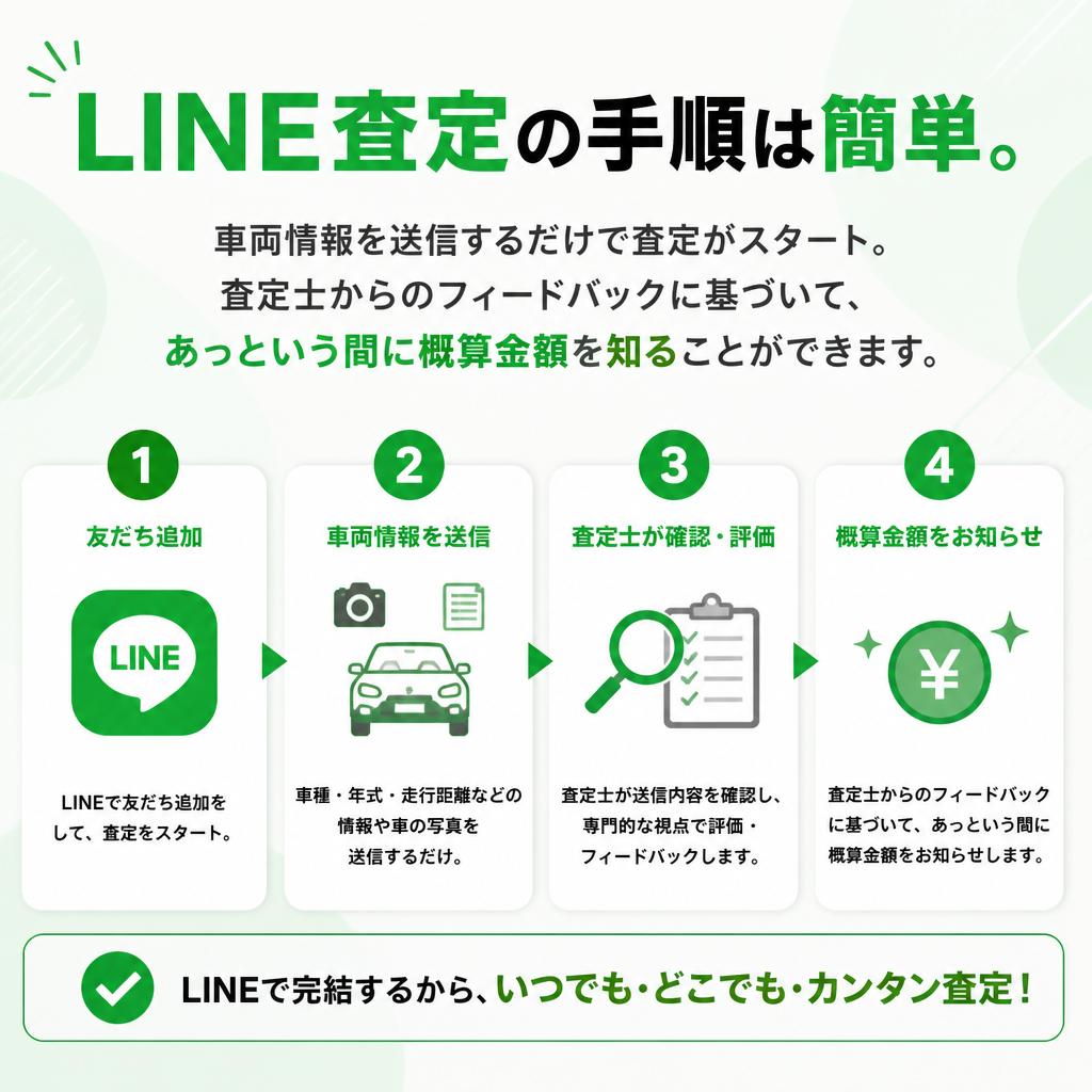 査定の流れとステップ