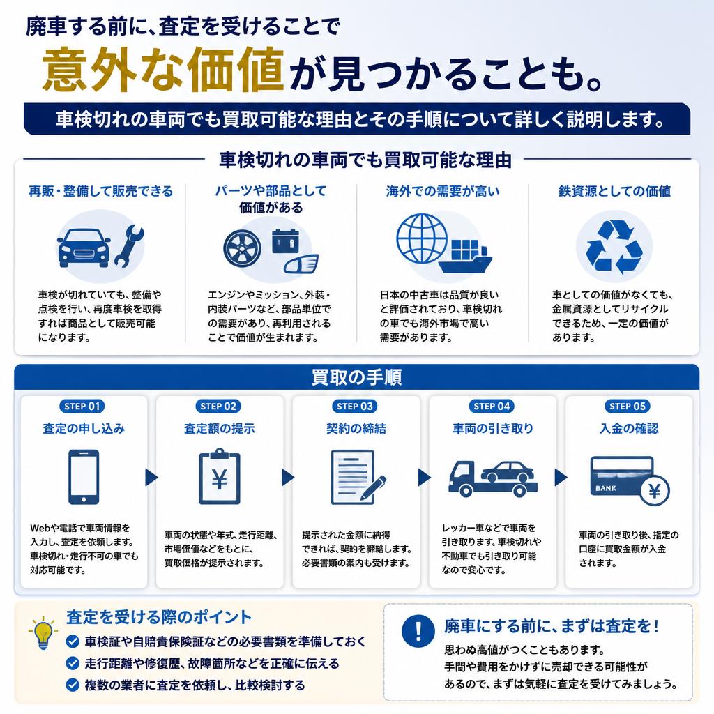 廃車を考える前に知っておくべきこと