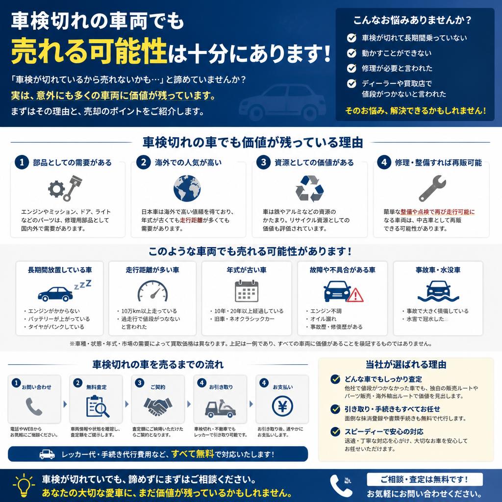 車検切れでも買取可能！