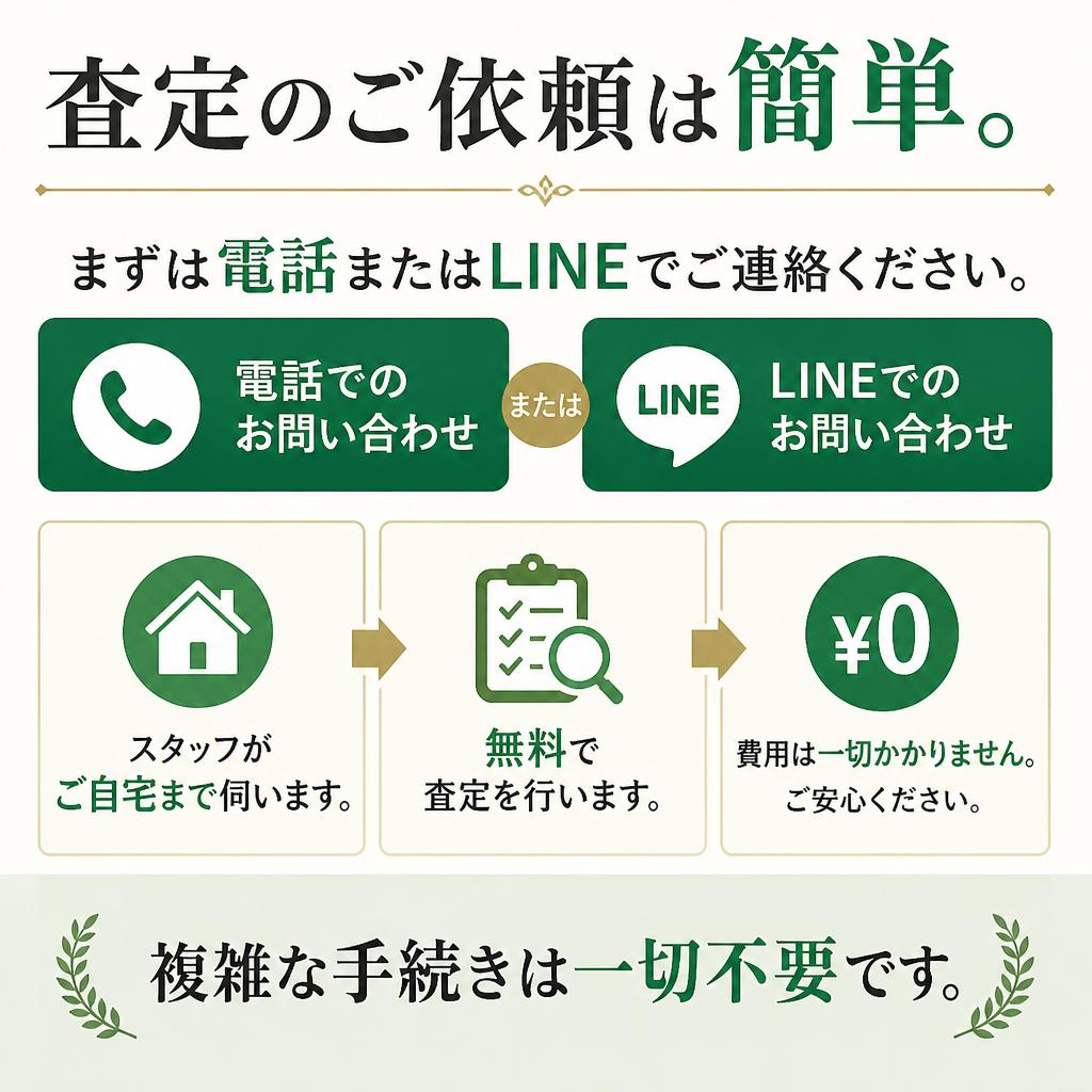 【簡単！出張査定の流れ】