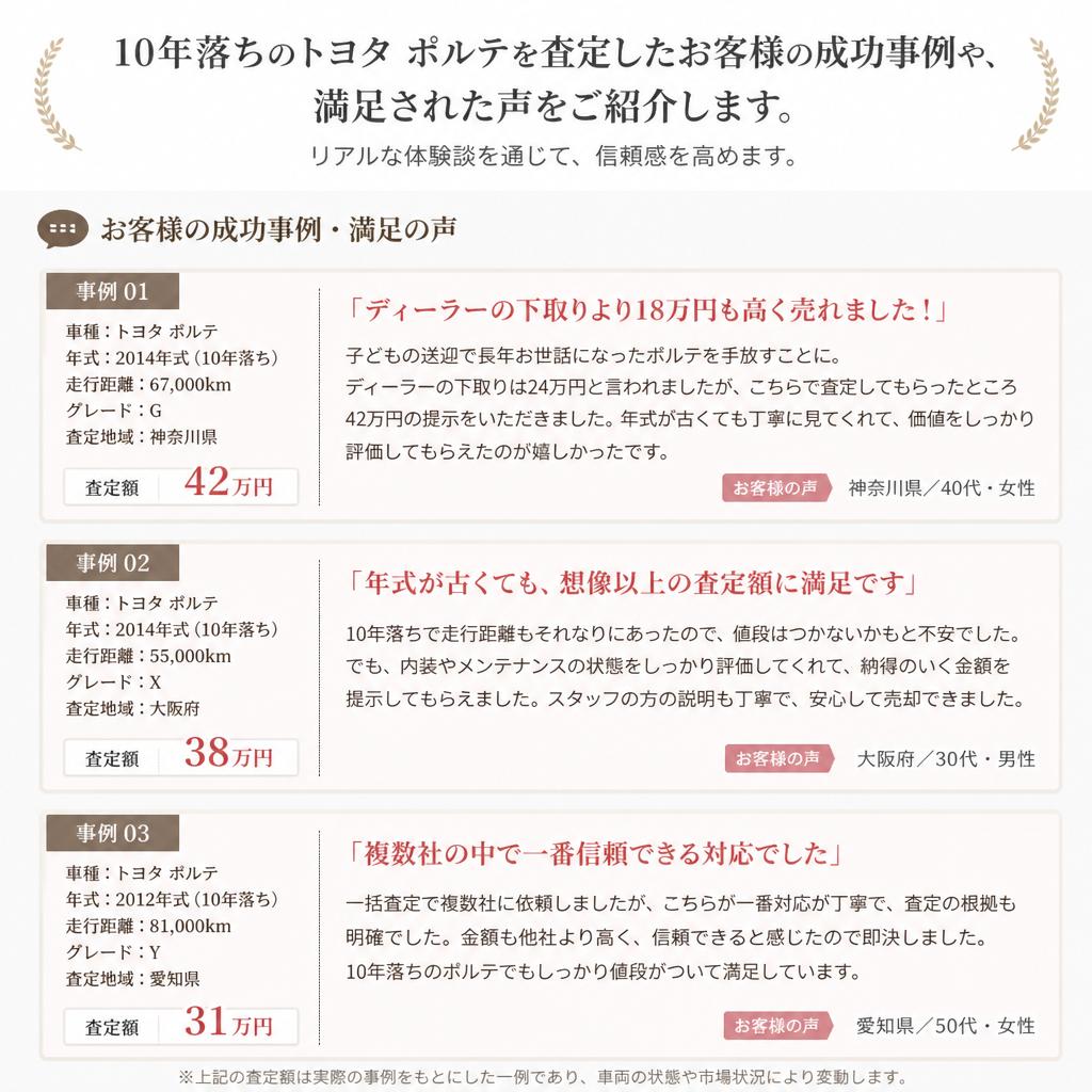 実際の査定事例とお客様の声