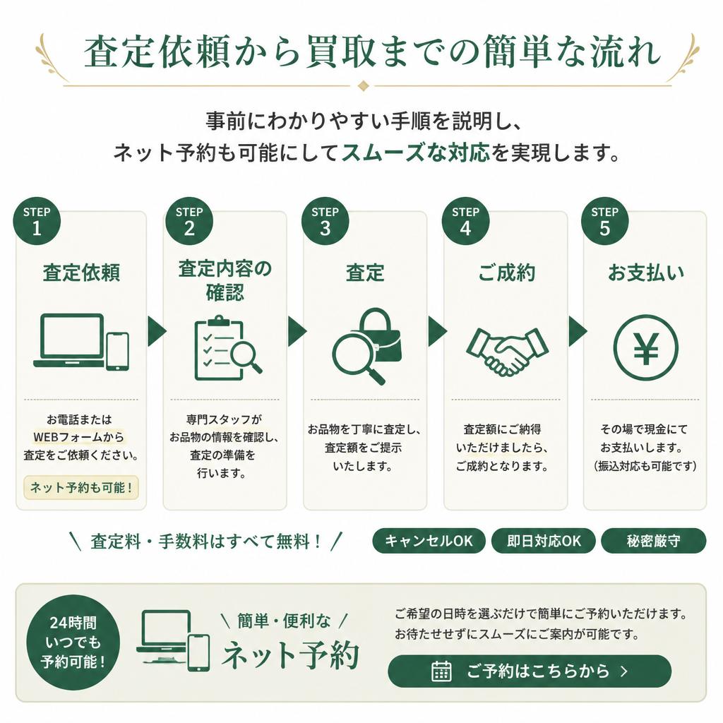 査定の流れ