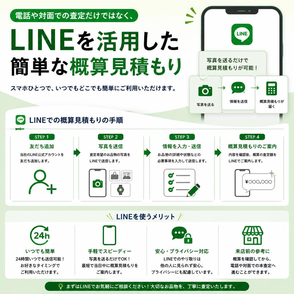 LINEでの概算見積もり