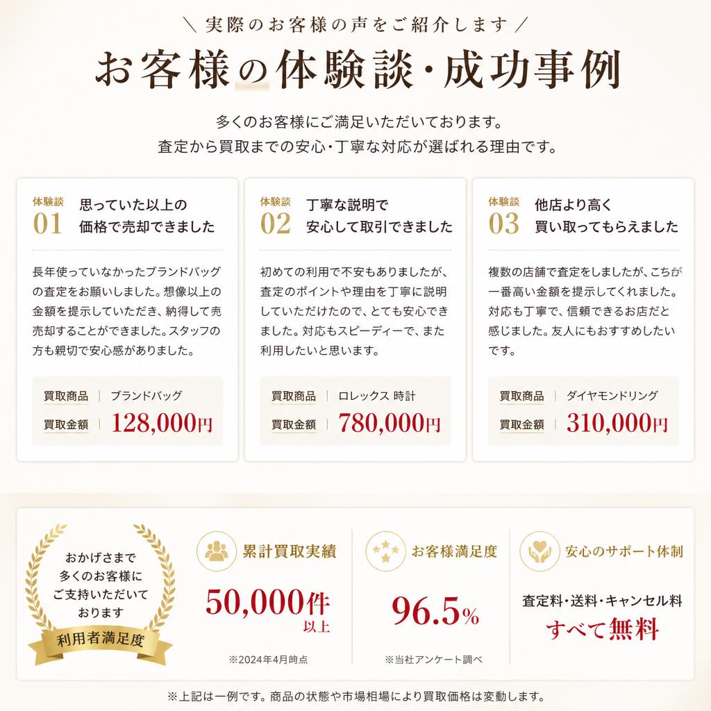 お客様の声と成功事例