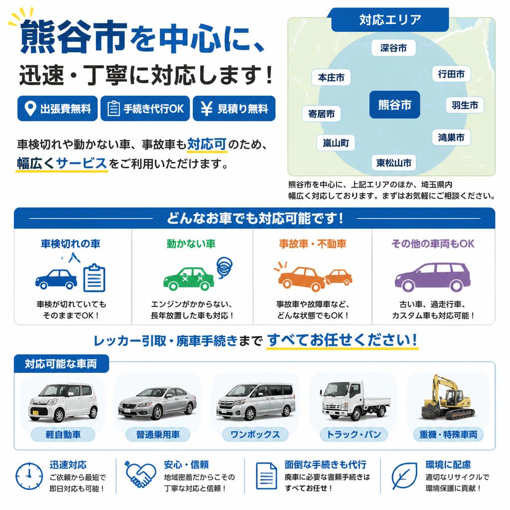 対応エリアと対象車両