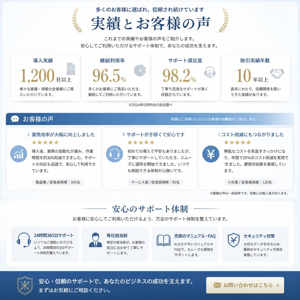 お客様の声・実績紹介