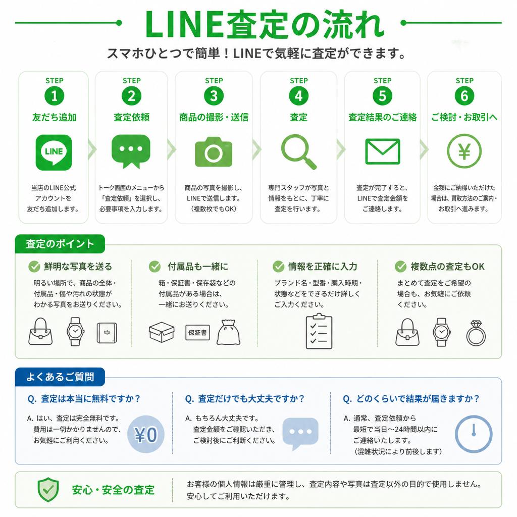 査定の流れ