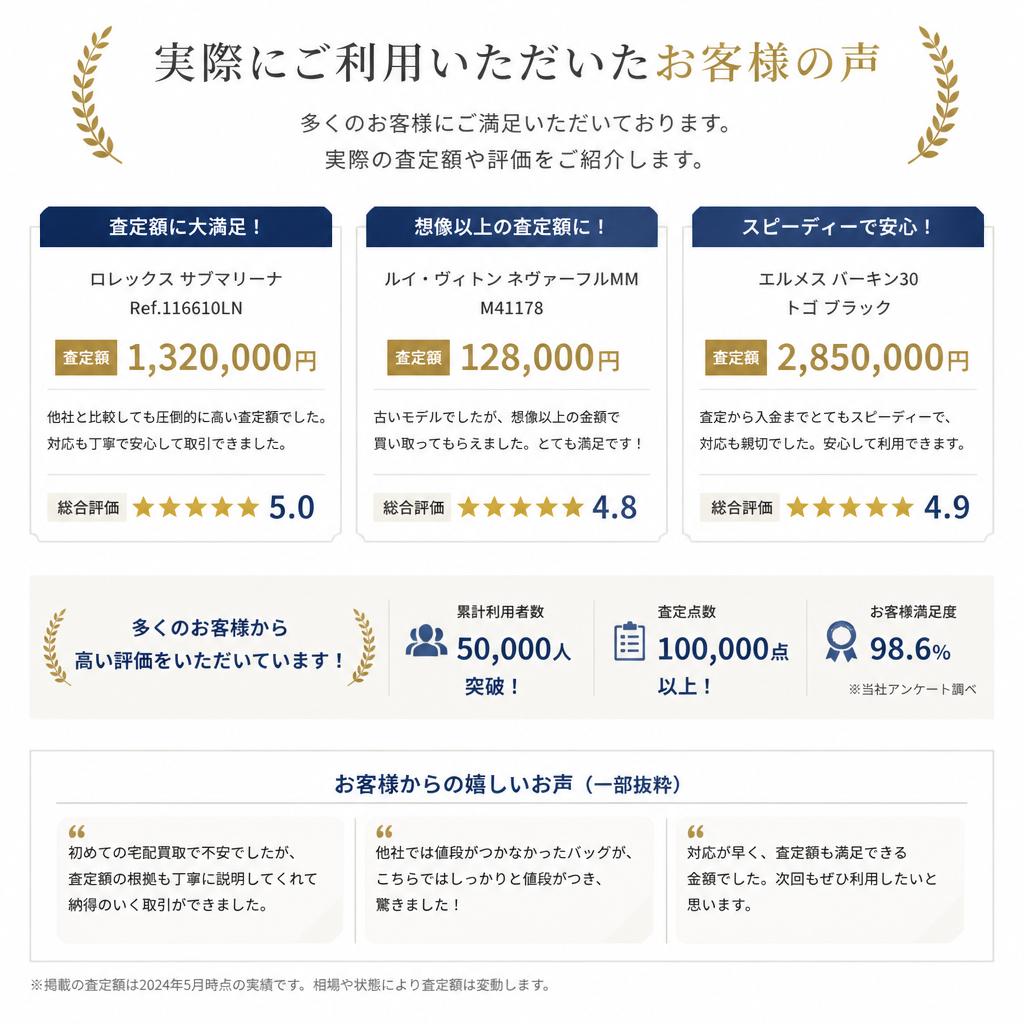 実績とお客様の声