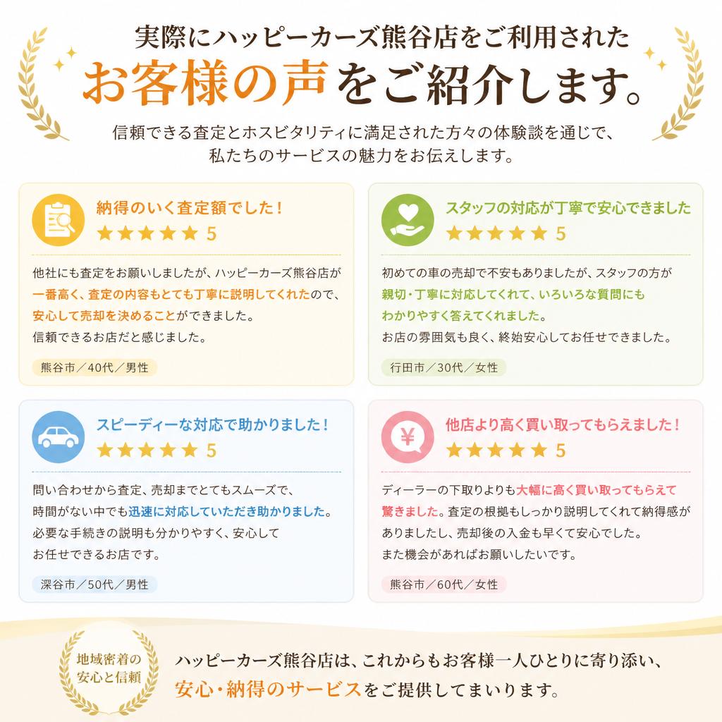 お客様の声と実績