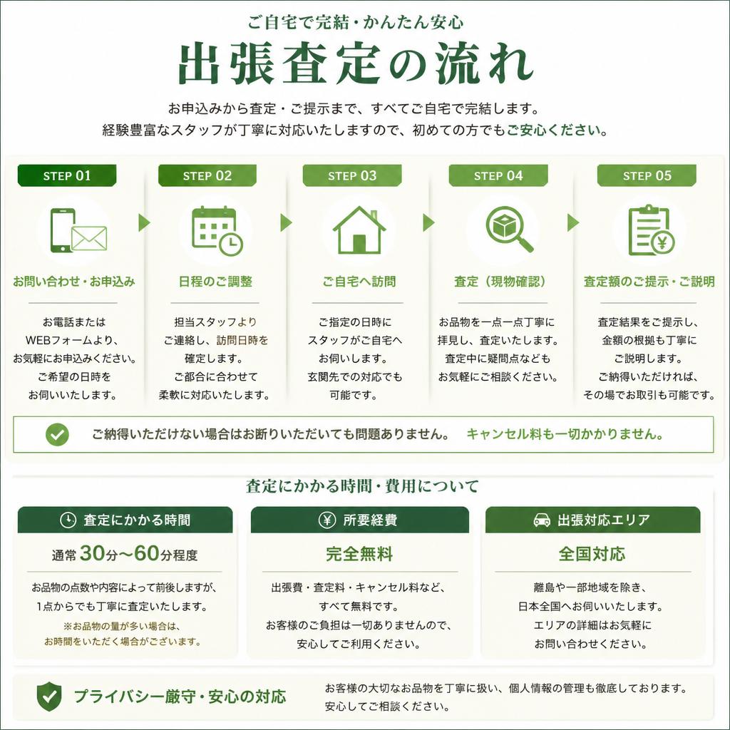 出張査定の流れ