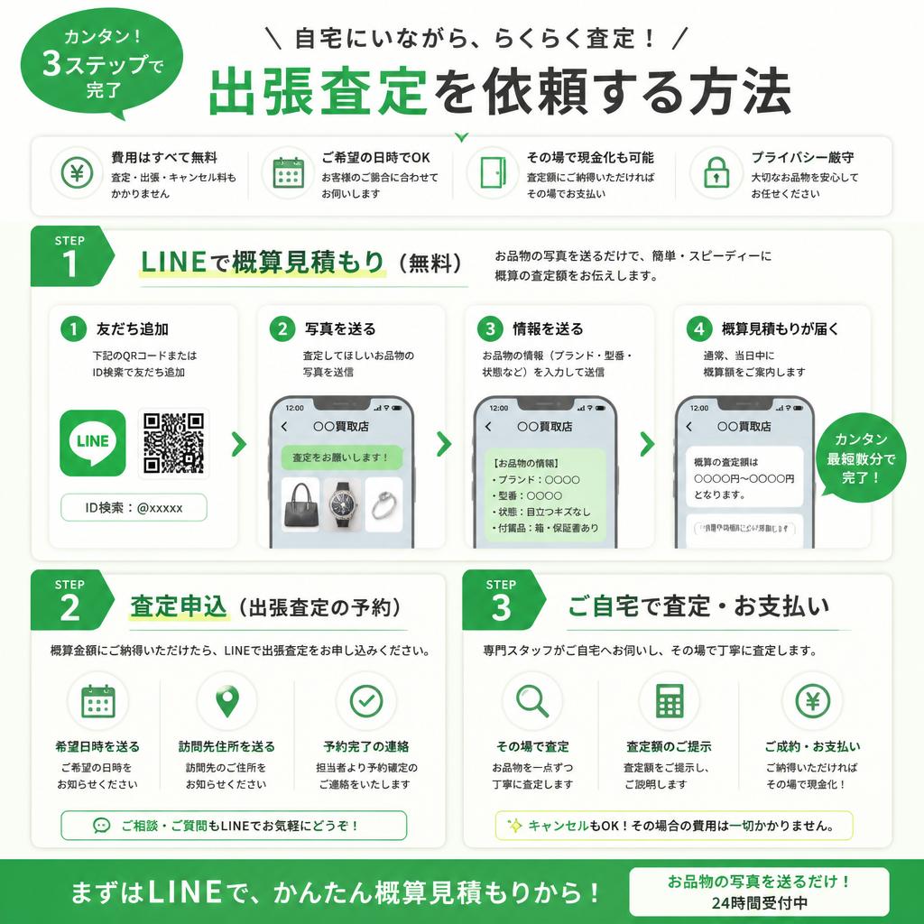 見積もりまでの流れ