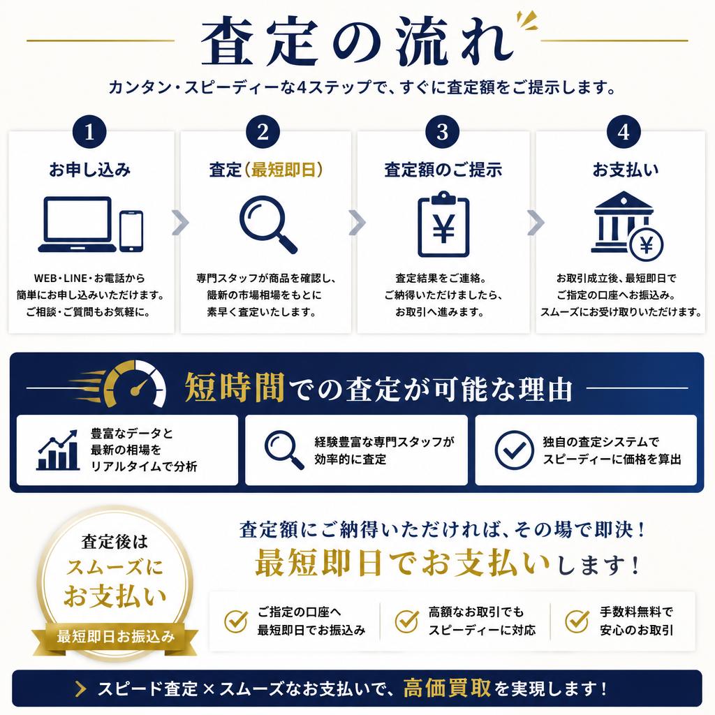 査定の流れとスピード感