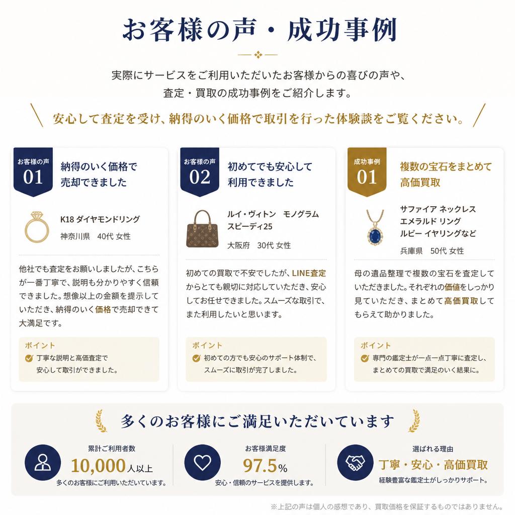 お客様の声と成功事例